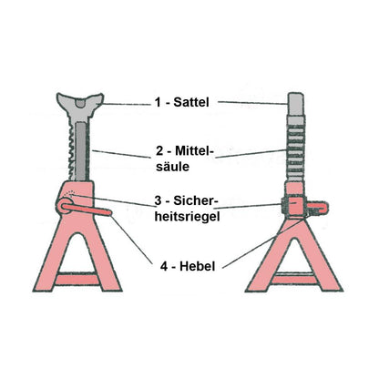 SW-Stahl Unterstellbock, 2 t, 1 Stück