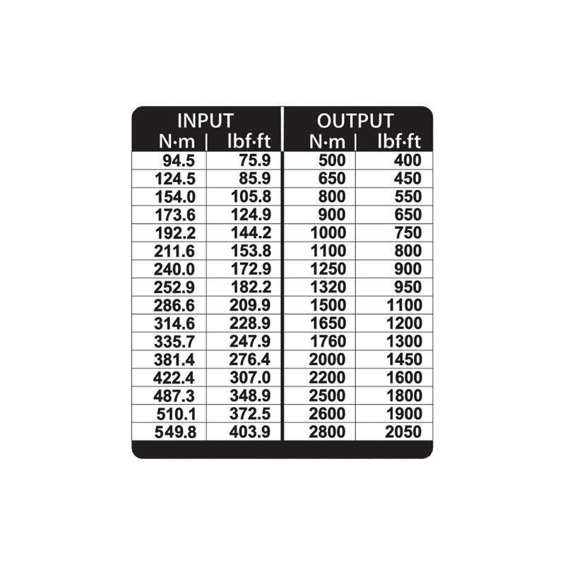 GEDORE Drehmomentvervielfältiger DREMOPLUS Aluminium 2800 Newtonmeter DVI-28Z