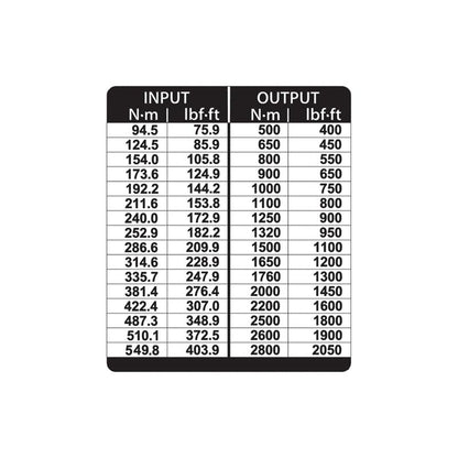 GEDORE Drehmomentvervielfältiger DREMOPLUS Aluminium 2800 Newtonmeter DVI-28Z
